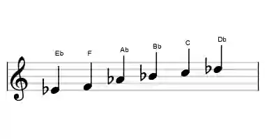 Sheet music of the Eb piongio scale in three octaves